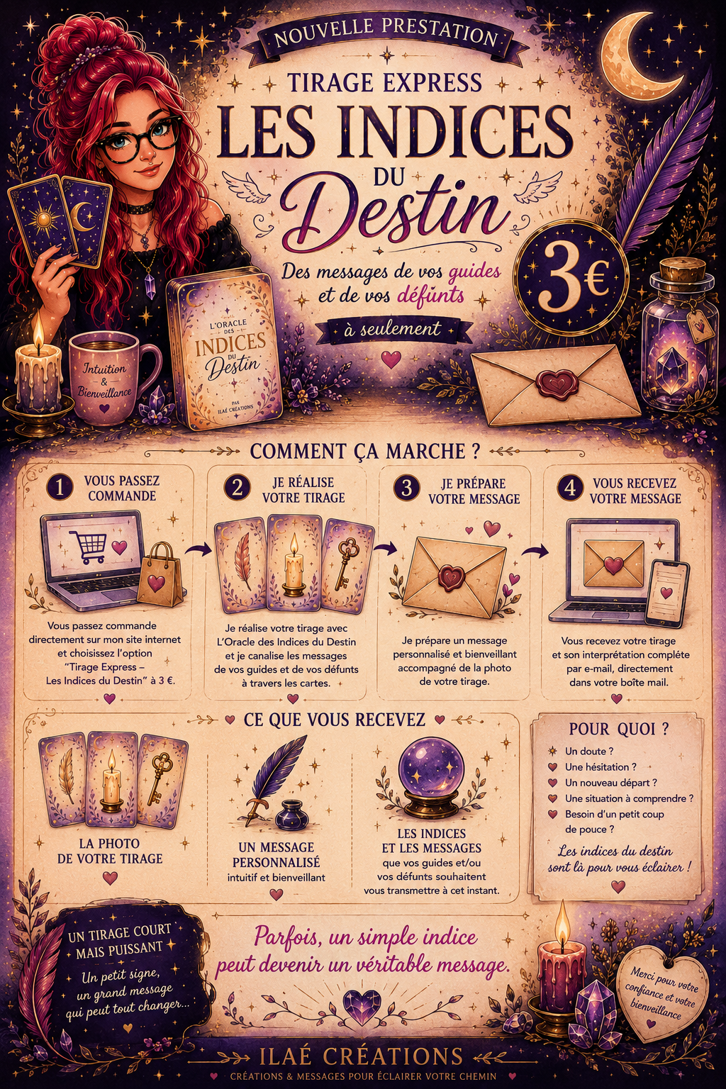 Tirage express, les indices du destin